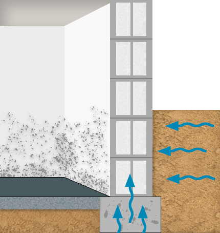 Flächensperre 3 fehlende flächensperre