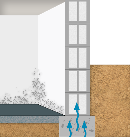 Horizontalsperre 5 kewabo® deutschland gmbh paderborn horizontalsperre